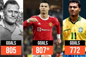Top 10 scorers of all time